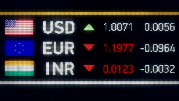 印度卢比，欧元与美元相比下跌，金融危机，违约