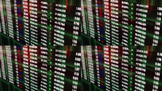 股票市场板，更新指数、通用数字、屏幕统计数据
