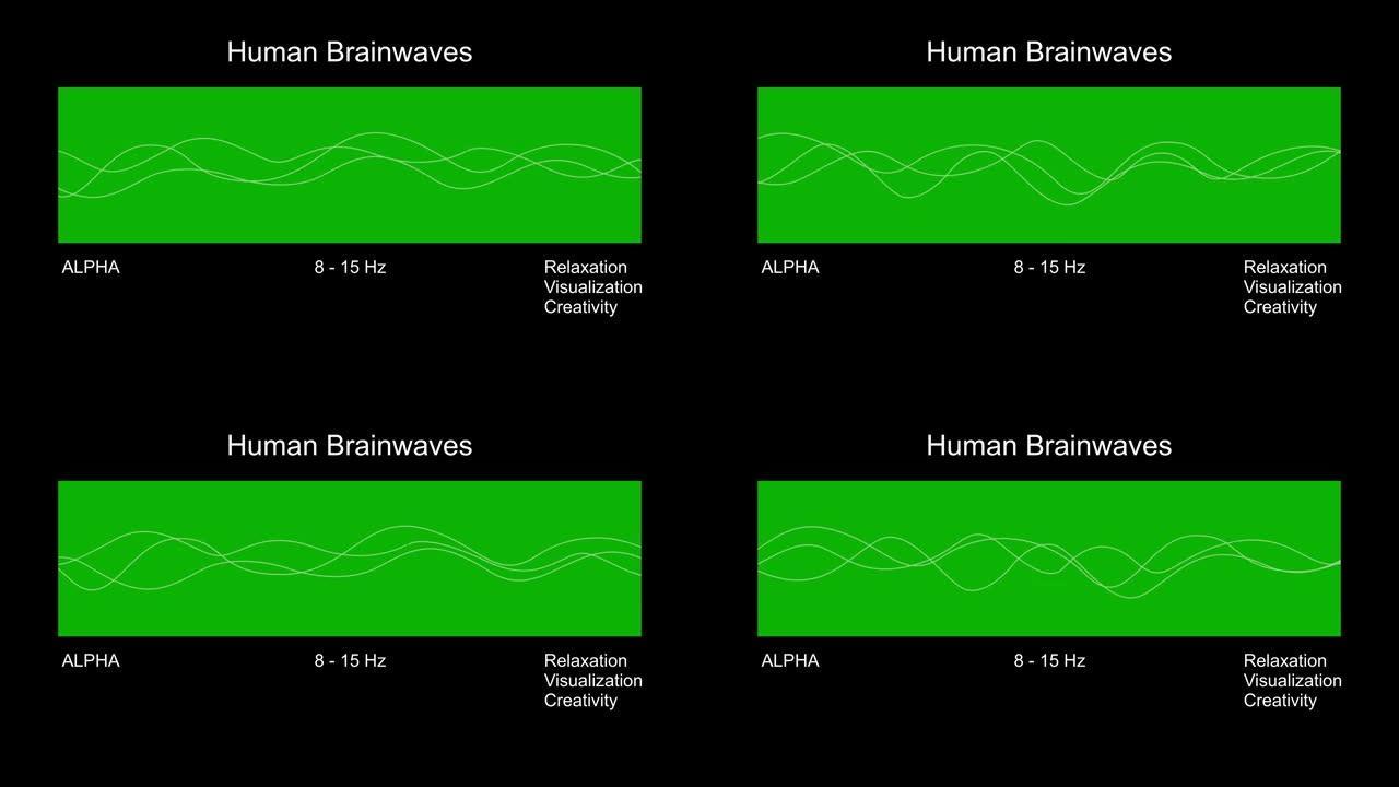 阿尔法人类脑电波图。4k动画。