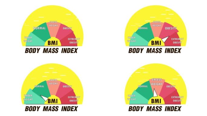 BMI 4k动画