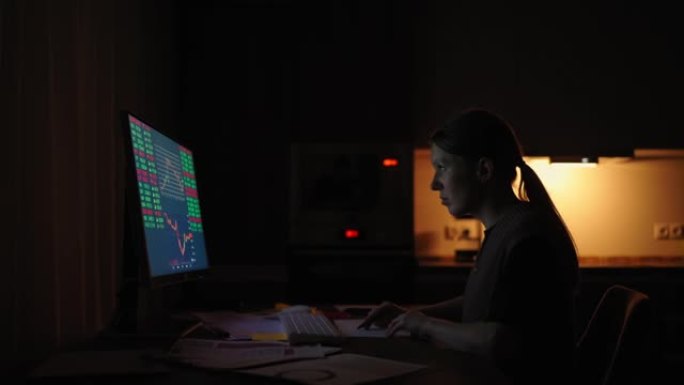 一名金融分析师的肖像女人，在电脑上工作，配有实时股票、商品和交易所市场图表的监控工作站