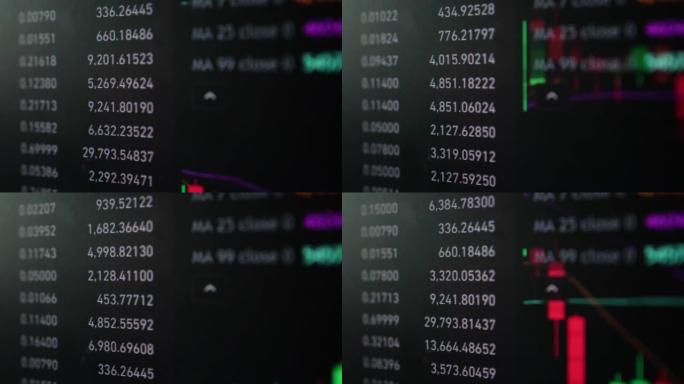 加密交易的市场波动性与技术价格图表和指标，红色和绿色烛台，用于分析上升和下降趋势。股票交易，加密货币