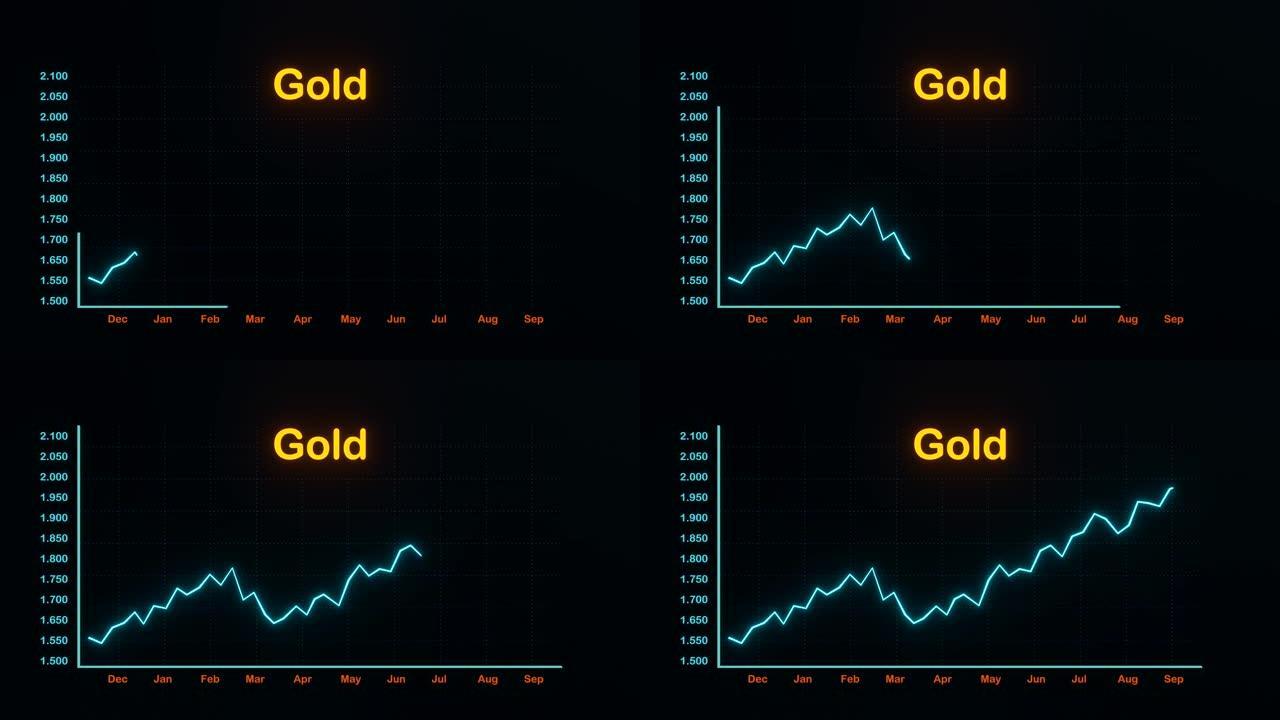 黄金价格图表向上移动。
