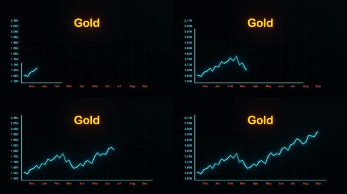 黄金价格图表向上移动。