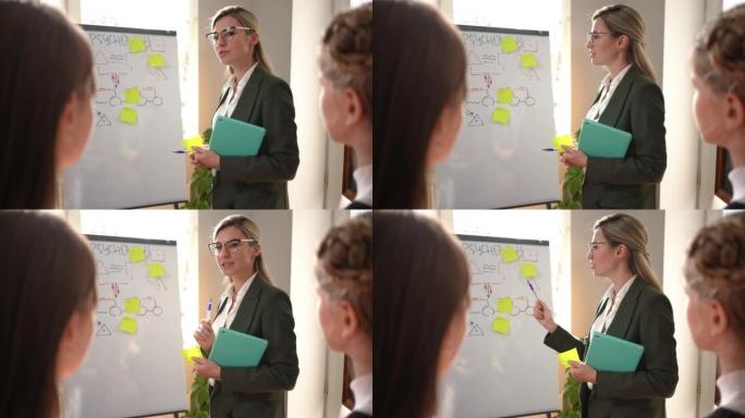 戴眼镜的苗条美女站在白板上向学校的青少年学生解释心理学。聪明自信的老师在室内课堂教学的肖像。