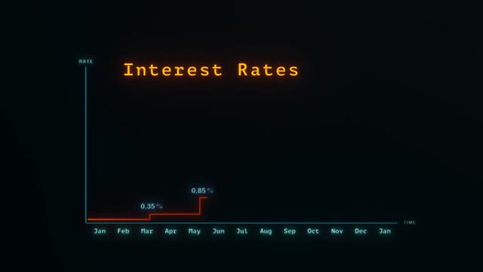 央行利率上升。