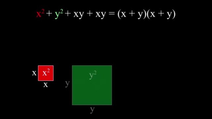 平方和二项式的图形表示的4k视频，其中每个参数由矩形和正方形的图形表示，形成一个完美的正方形三项式到