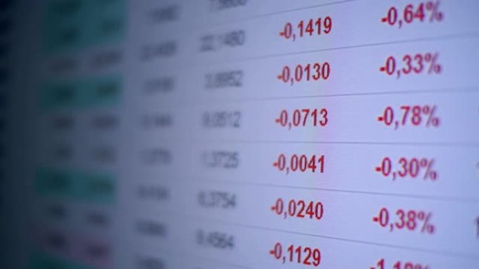 货币对表显示了货币利率下降或增长的幅度