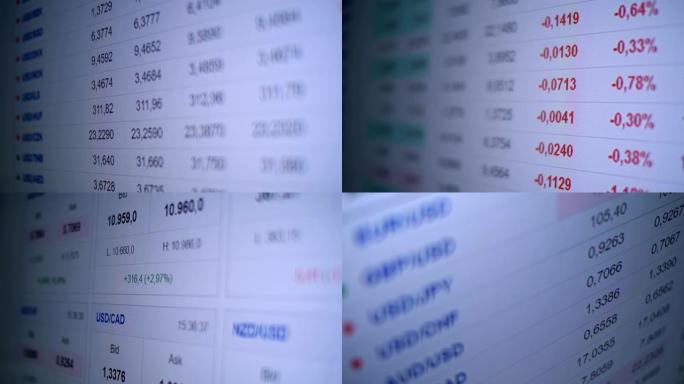 货币对表显示了货币利率下降或增长的幅度