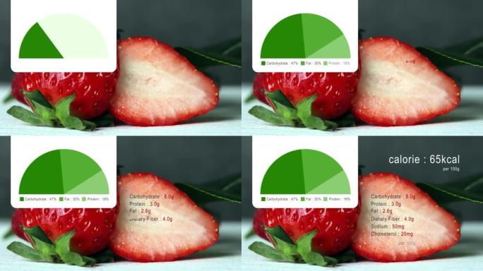 草莓的营养成分。