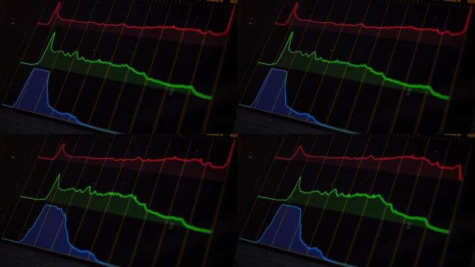 色调、亮度、曝光设置的分布。直方图。视频编辑。电影制作。后期制作工作室。专业色彩校正程序。摄像师编辑