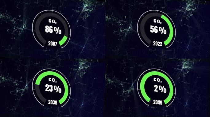 数字仪表板显示百分比下降到0百分比co2。