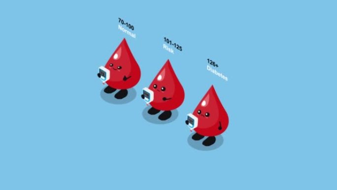 三种降糖水平不同的血滴