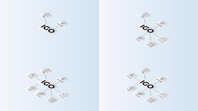 IGO首字母缩写是最初的游戏产品符号