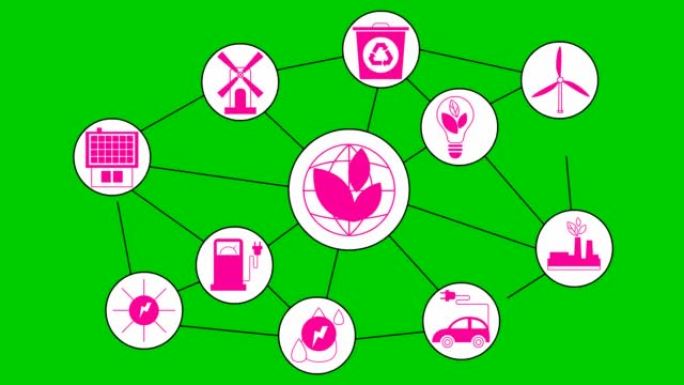 白色圆圈中的动画平面生态图标。平粉色符号，用于可持续能源、可再生能源、绿色技术、生态护理。绿色背景上
