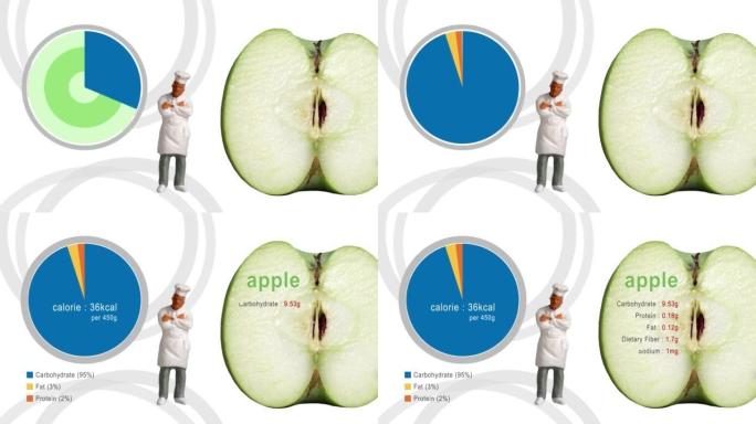 苹果的营养成分。