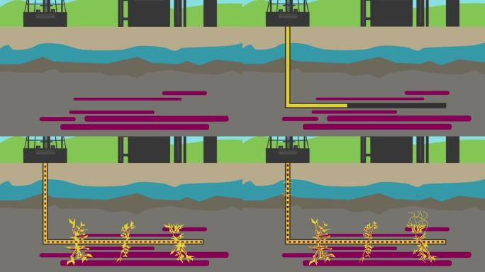 压裂教育简约过程动画