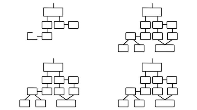 决策树，流程图自画动画。决策树、流程图自画动画