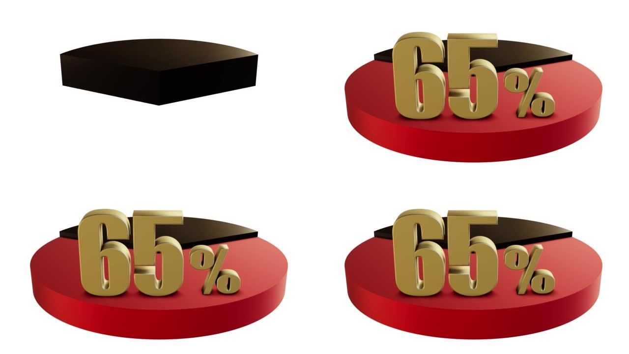 饼图3D动画视频与65% 元素。统计，增加，增长，上升，商业和金融主题