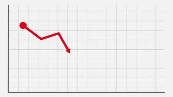 股市图表显示亏损，简单的市场图表下跌趋势为红色，4K