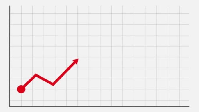 股票市场图表显示收益，简单的市场图表上升趋势为红色，4K