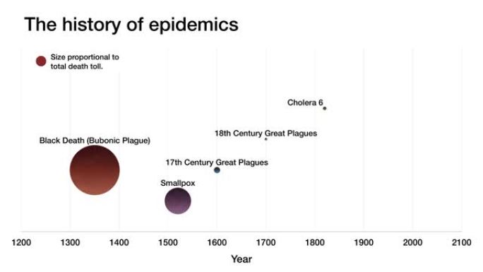 流行病的历史