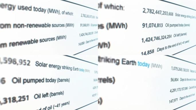 世界能源数据实时变化。电脑屏幕的照片。世界统计直播。
