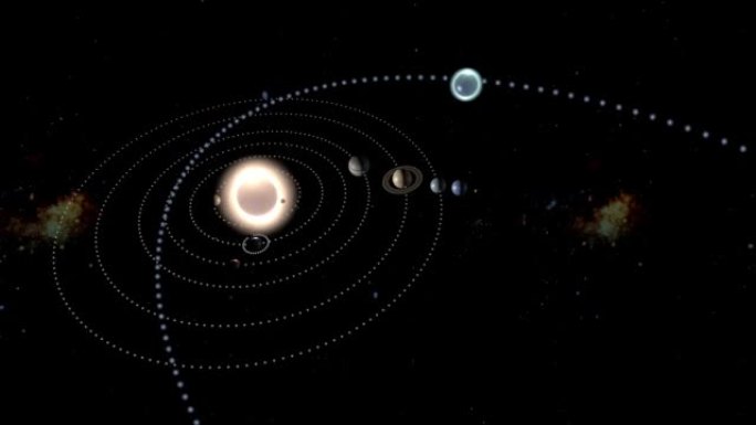 包括进入轨道的行星在内的太阳系动画