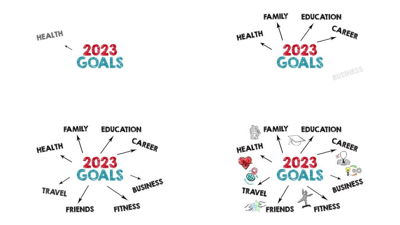 2023目标。白色背景上的关键词、图标和箭头
