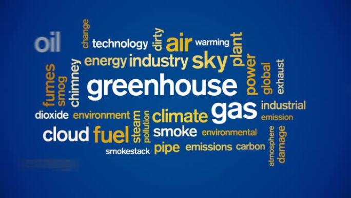 4k温室气体动画标签字云，文字设计动画排版。