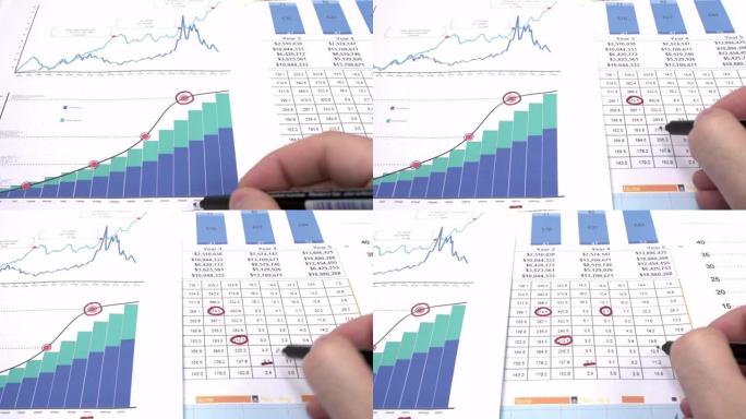 分析财务数据和指标关闭