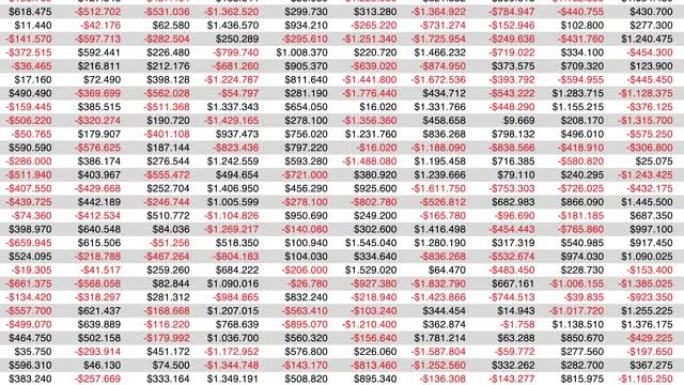美元会计数字。带有正负分类帐数字的动画电子表格。