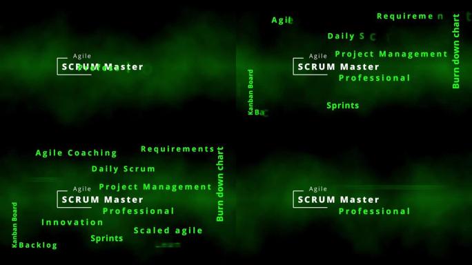专业敏捷开发字云与敏捷术语标记云的SCRUM大师和敏捷教练的过程在积压和项目实现概念标签技术术语sc