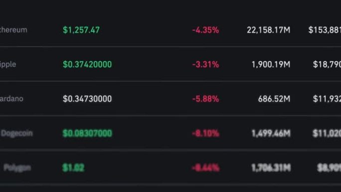 比特币、以太坊和其他加密货币的价格涨跌，货币价格上涨