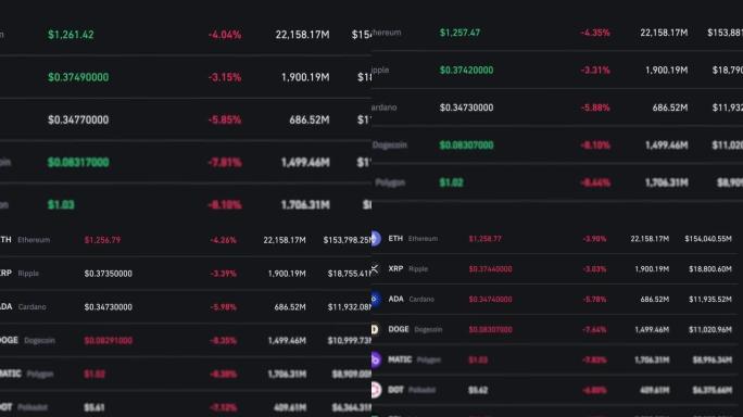 比特币、以太坊和其他加密货币的价格涨跌，货币价格上涨
