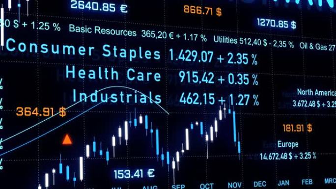 用证券交易所信息、图表和行业指数进行屏幕显示。