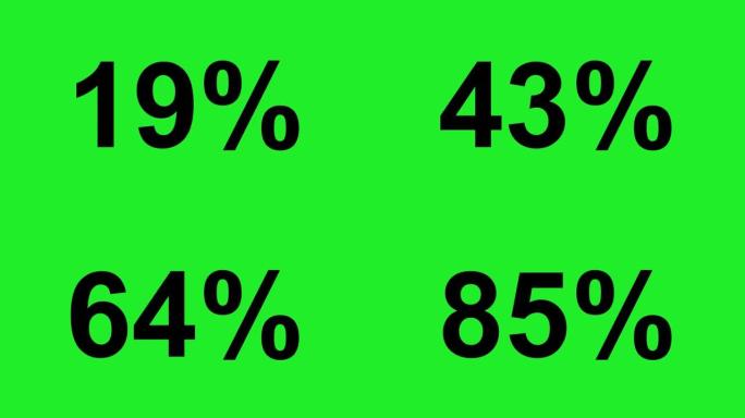 动画0% 到100% 计数