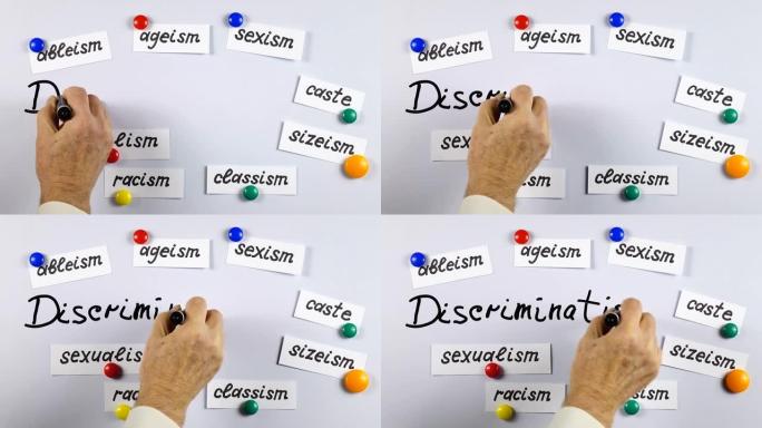 在白色磁板上介绍不同类型的歧视