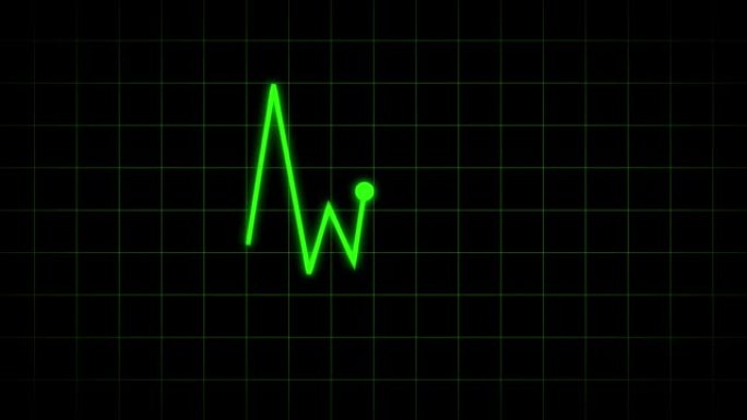 心跳心率监护仪，心脏脉搏心电图心电图跳动Rhytm图动画，心脏动画视频