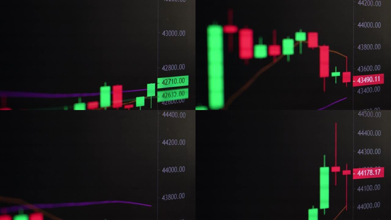 加密交易的市场波动性与技术价格图表和指标，红色和绿色烛台，用于分析上升和下降趋势。股票交易，加密货币