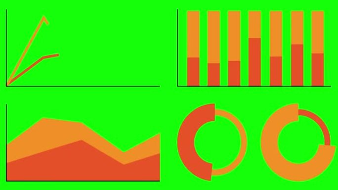 动画信息图表集。四种不同的图表和橙色图形的动画孤立在绿色背景上。
