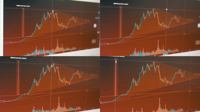 监视器PC屏幕上加密货币移动的烛台图。缩放