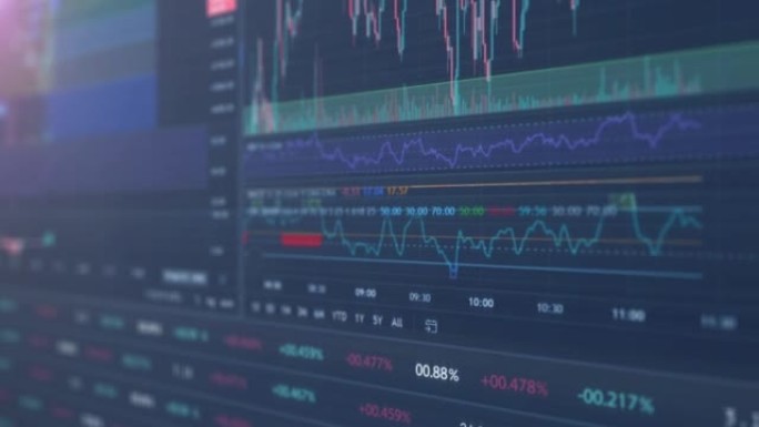 界面屏幕动画，股票交易市场图表覆盖大部分红色变化的数字，统计数据和文本信息在黑色上移动。