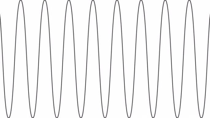波振幅变化的动画，无线电声波振荡