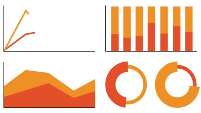 动画信息图表集。白色背景上孤立的四种不同图表和橙色图形的动画