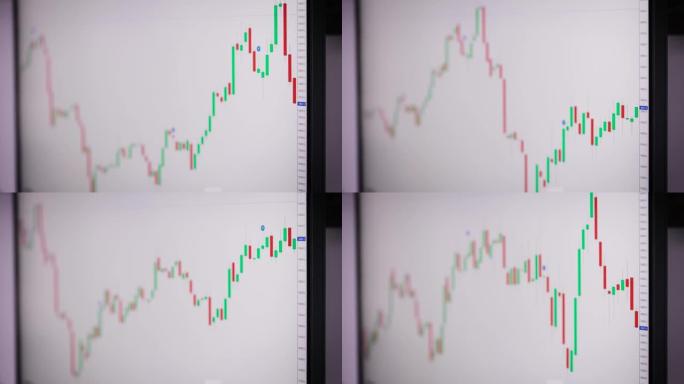 带有蜡烛的动画股票市场图表。电脑屏幕上的交易动态