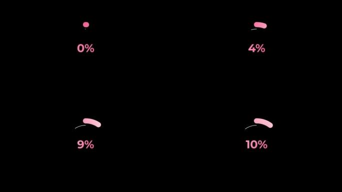 圆圈百分比加载动画0-10% 在粉红色科学效果。