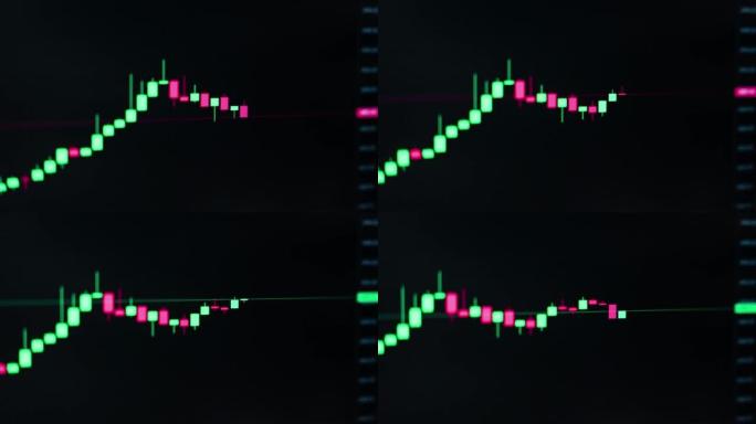 技术交易的烛台信号图快速移动与恐慌的市场，直线图的绿色和红色的蜡烛运动与损益的交易货币投资