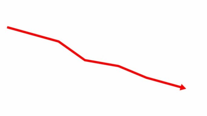 动画红色箭头。经济衰退图表。经济危机，衰退，下降图。利润下降。矢量插图孤立在白色背景上。