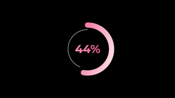 圆圈百分比加载动画0-100% 在粉红色科学效果。